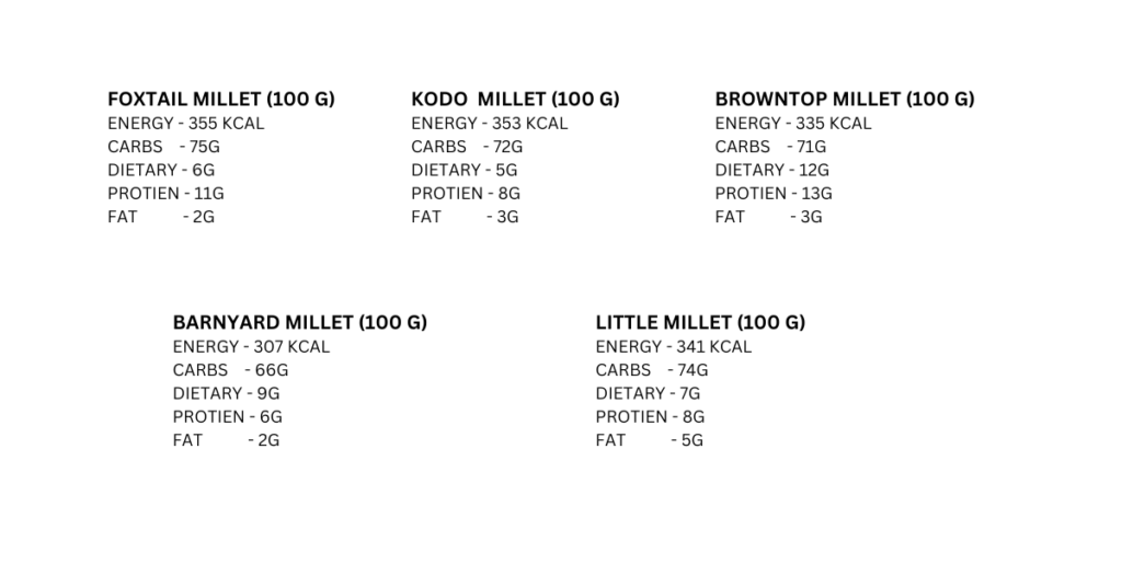 Millets in hindi