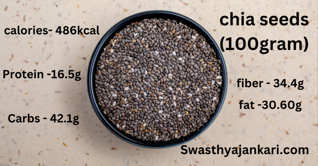 Chia seeds in hindi 