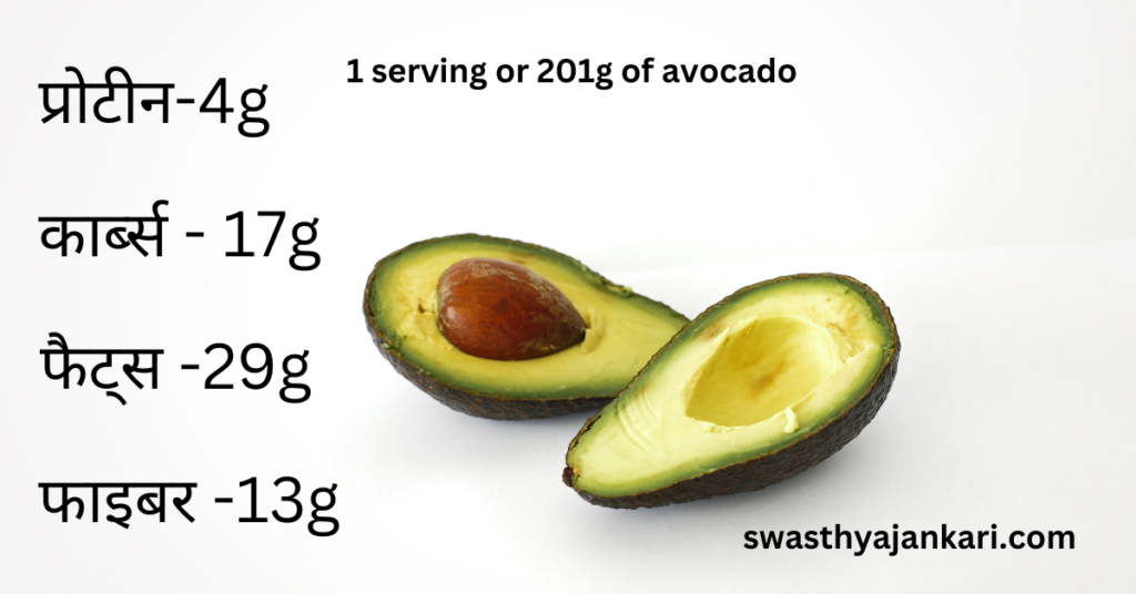 Avocado in hindi